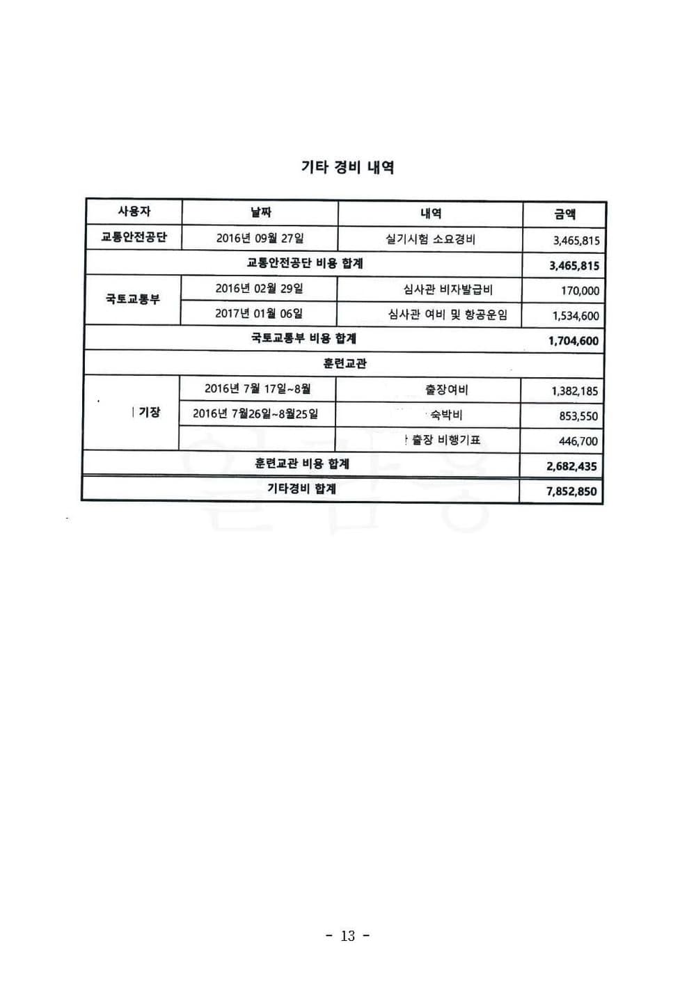항공사 상대 교육훈련비 반환청구(부당이득금) 원고 승소 (판결문 13/13)