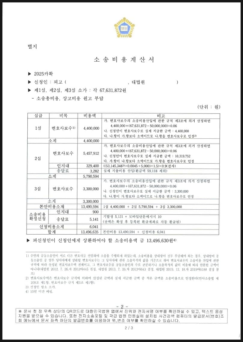 피고1.을 대리하여 승소(원고 청구 기각)한 후, 피고2.와 소송비용 나눔 없이 청구한 소송비용 전액 인정받은 사건 (판결문 2/2)