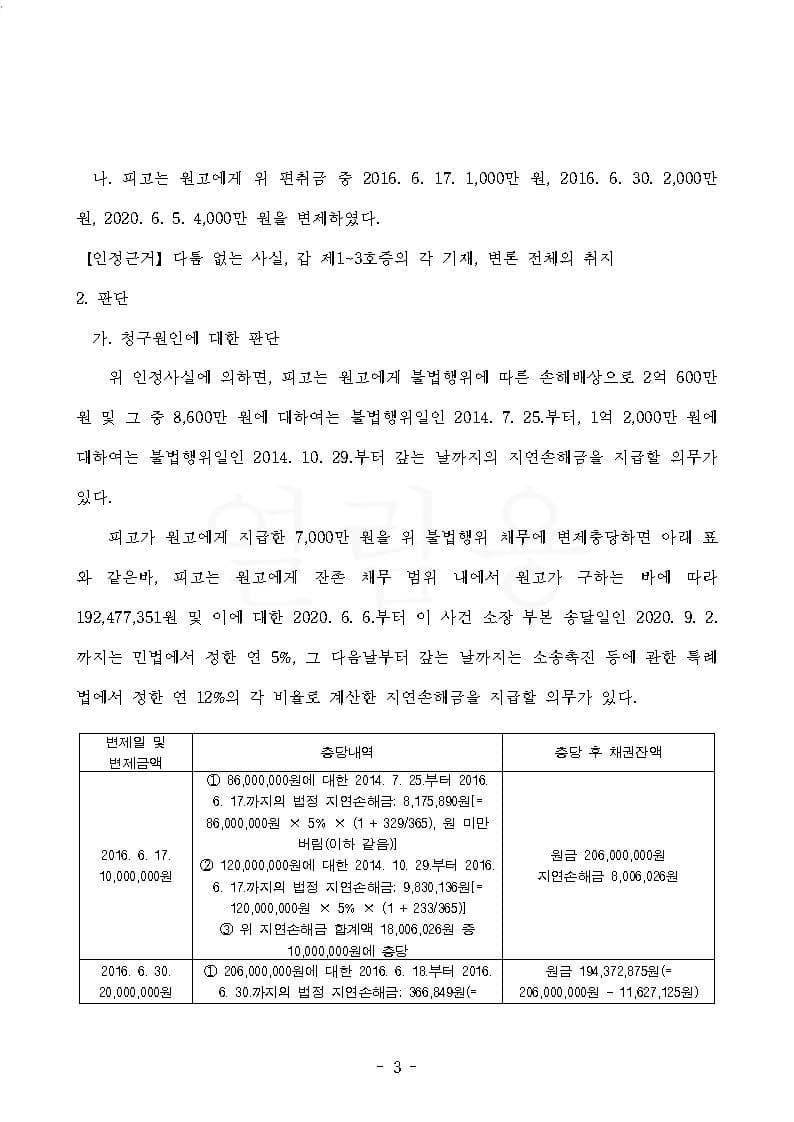 사기피해자 원고대리 손해배상청구 전부승소 (인용금액 : 192,477,351원) (판결문 3/4)