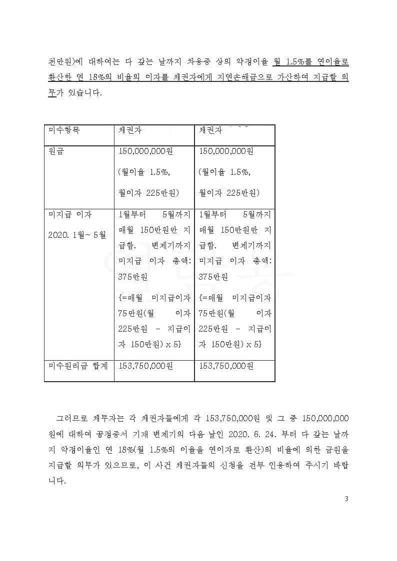 대여금에 대한 지급명령 신청사건 채권자 승소 (판결문 5/6)