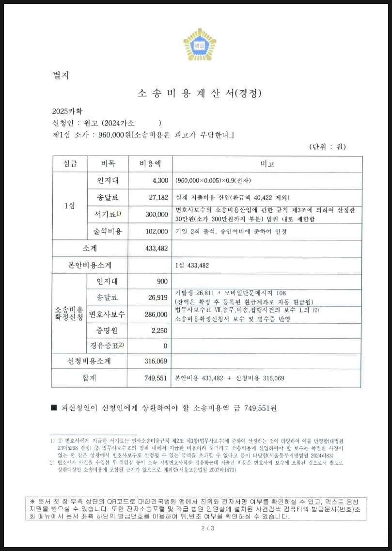신청인이 청구한 소송비용액 확정 사건에서 57%를 방어한 성공 사례 (판결문 2/2)